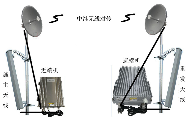 贞丰智能无线拉远移频中继直放站近端机远端机